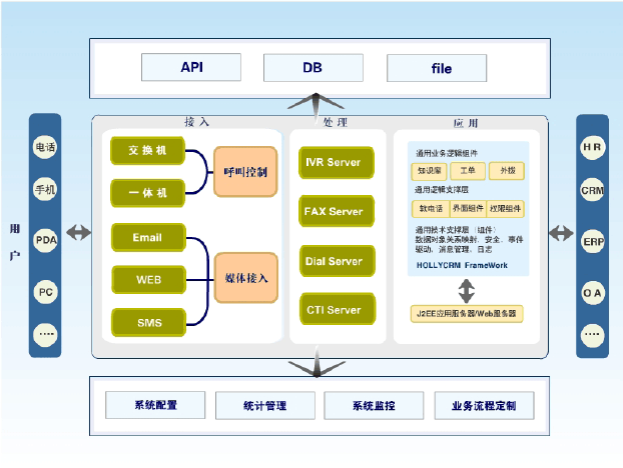 呼叫中心筹建方案出具